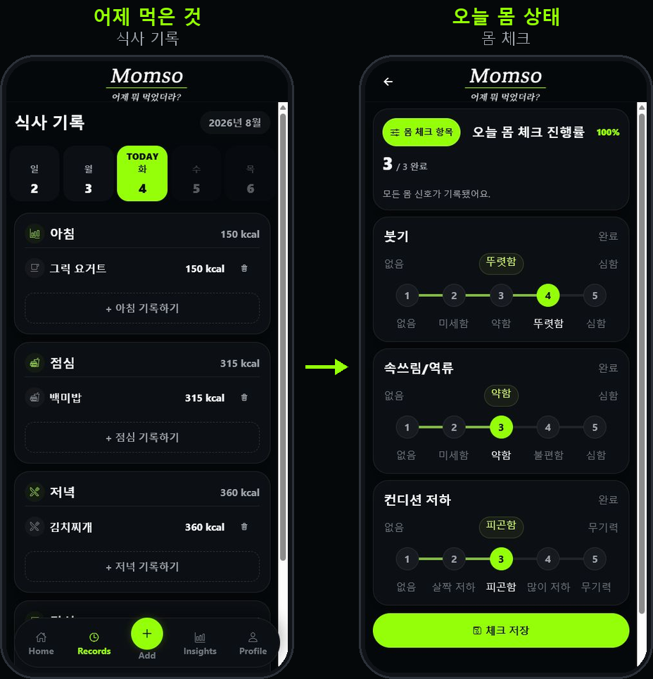 왼쪽은 어제 먹은 음식 기록 화면, 오른쪽은 오늘 몸 상태를 1~5단계로 남기는 몸 체크 화면. 두 화면이 화살표로 연결되어 있다.