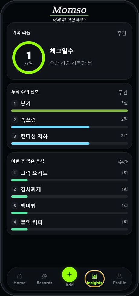 주간 인사이트 화면. 기록한 날 수와 자주 나타난 몸 신호, 자주 먹은 음식이 그래프로 정리되어 있다.